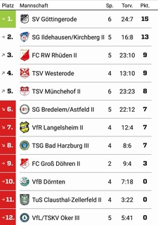 Sieg im Spitzenspiel!!